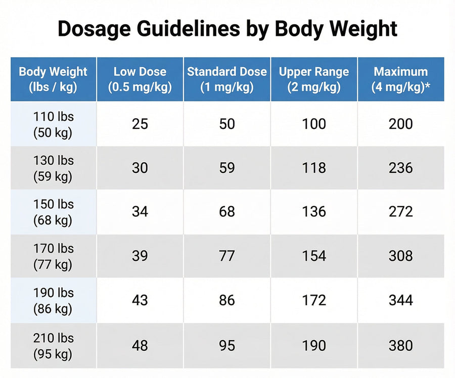 Methylene Blue Dosage Chart A Practical Guide by Body Weight and Purp
